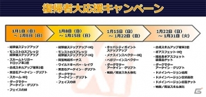 「ファイナルファンタジーXI」1月のバージョンアップ内容が公開！「アンバスケード」バトル内容と報酬が更新の画像3