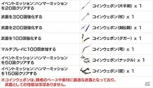 iOS/Android「スターオーシャン：アナムネシス」欲しい武器を手に入れるチャンス！「日替わり武器ガチャ」が開催の画像12