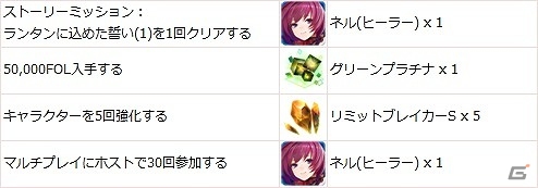 iOS/Android「スターオーシャン：アナムネシス」欲しい武器を手に入れるチャンス！「日替わり武器ガチャ」が開催の画像17
