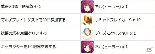 iOS/Android「スターオーシャン：アナムネシス」欲しい武器を手に入れるチャンス！「日替わり武器ガチャ」が開催の画像18