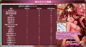 PC「戦国武将姫 MURAMASA 乱」出雲阿国が入手できる「戦国アイドルストーリー カブキライブ！」が開催！アイドルガチャも実施の画像6
