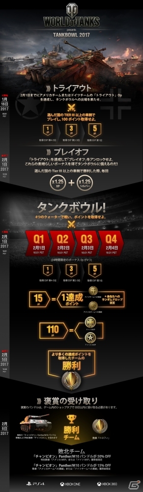 「World of Tanks Console」特別な勲章などが獲得できるイベント「タンクボウル」が開催！プレミアムショップにはFuryが登場の画像2