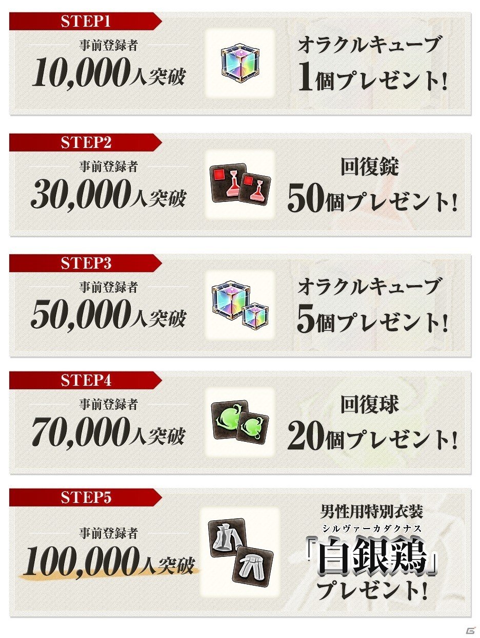 iOS/Android「ゴッドイーター オンライン」の事前登録が開始―10万人突破で特別衣装「白銀鶏」がもらえる！の画像2
