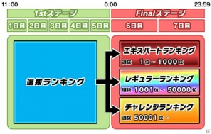 「スクールガールストライカーズ」神装変身付きの椿芽、まなEXRメモカが報酬に登場！「協力戦」イベント開催中の画像8