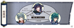 iOS/Android「戦刻ナイトブラッド」真田軍＆伊達軍の相関図が公開！の画像7