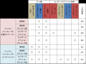 FFXIV最新拡張パッケージ「ファイナルファンタジーXIV: 紅蓮のリベレーター」の予約が本日より開始！の画像27