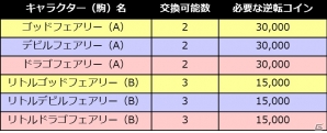 iOS/Android「逆転オセロニア」にて「1周年大感謝祭」第3弾が開催！体力、駒箱、戦友の上限が上がるアップデートも実施決定の画像3