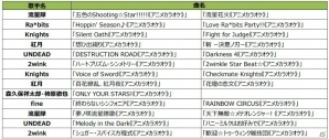 「あんさんぶるスターズ！」ValkyrieとSwitchの楽曲がJOYSOUNDに登場！オリジナル映像付きカラオケは全32曲にの画像2