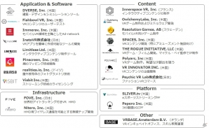 コロプラとコロプラネクスト、5,000万米ドル規模の新たなVR専門ファンド「Colopl VR Fund 2」を1月31日に設立の画像2
