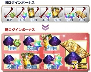iOS/Android「Fate/Grand Order」ダ・ヴィンチちゃんがピックアップ！800万DL突破8大キャンペーンが明日スタートの画像6