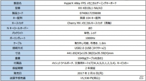 メカニカルゲーミングキーボード「HyperX Alloy FPS」が2月6日に発売―アルミ合金製のフレームを採用したコンパクトな本格的競技仕様の画像8