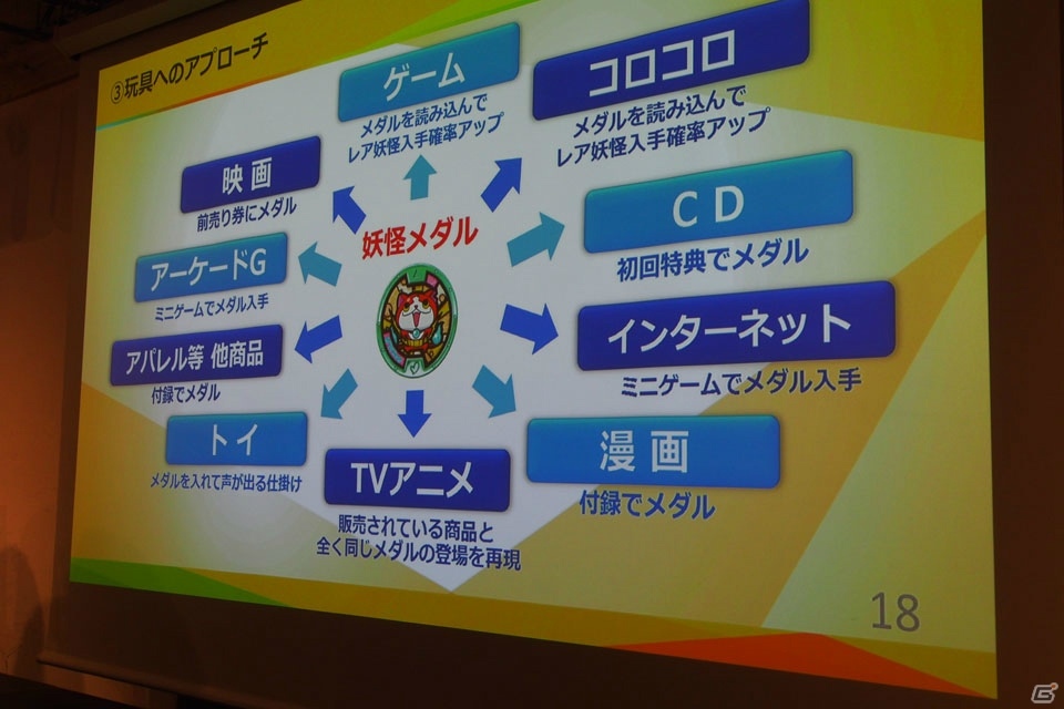 レベルファイブ・日野晃博氏が今後見据えるクロスメディア戦略とは？「黒川塾（四十五）」レポートの画像13