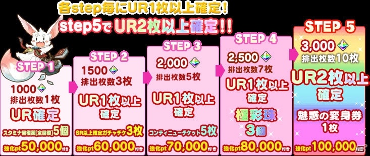 iOS/Android「協力クイズRPG マギメモ」バレンタインにあわせた降臨イベント「チョコレートハンティング」が開催！の画像7