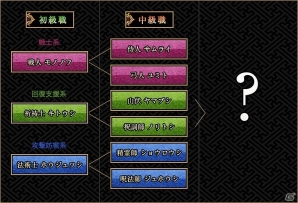 PS4/PS Vita「GOD WARS～時をこえて～」多彩な戦闘を可能にする「職業」の情報が公開！の画像2