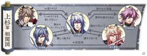 iOS/Android「戦刻ナイトブラッド」上杉軍と武田軍それぞれのキャラクター相関図が公開の画像1