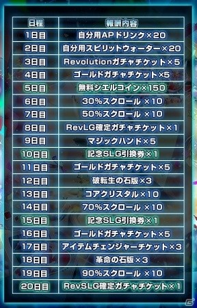 iOS/Android「反逆のシエルアーク」が150万ダウンロードを突破！SLG引換券やガチャチケットなどがもらえる記念キャンペーンを実施の画像5