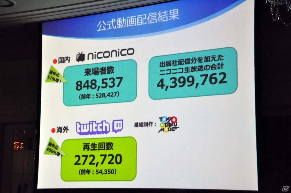 東京ゲームショウ2017開催発表会をレポート―今年はネット配信やe-Sports分野を強化、「VR/ARコーナー」を設置の画像11