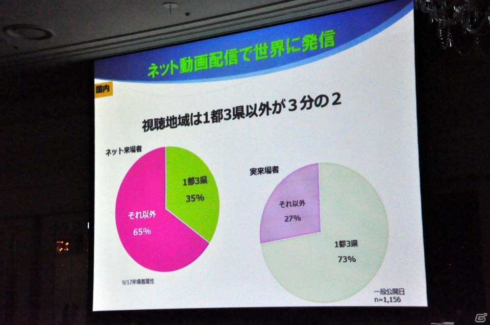 東京ゲームショウ2017開催発表会をレポート―今年はネット配信やe-Sports分野を強化、「VR/ARコーナー」を設置の画像15