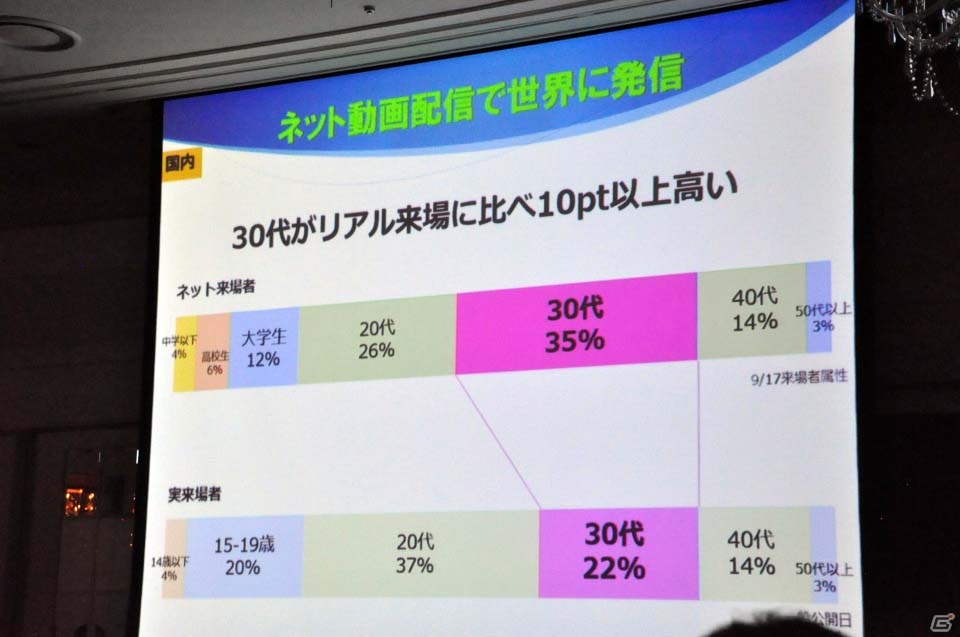 東京ゲームショウ2017開催発表会をレポート―今年はネット配信やe-Sports分野を強化、「VR/ARコーナー」を設置の画像16