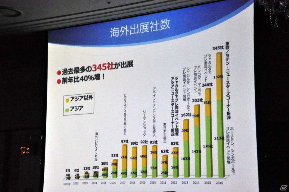 東京ゲームショウ2017開催発表会をレポート―今年はネット配信やe-Sports分野を強化、「VR/ARコーナー」を設置の画像6