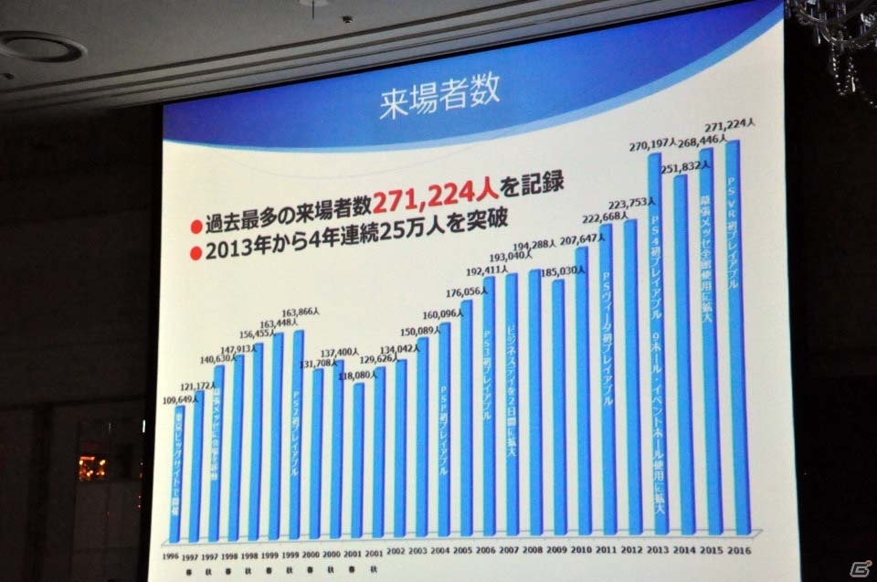 東京ゲームショウ2017開催発表会をレポート―今年はネット配信やe-Sports分野を強化、「VR/ARコーナー」を設置の画像8