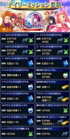 iOS/Android「誰ガ為のアルケミスト」新ユニット・ユートが登場するイベント「森の護り人」が2月23日より開催！の画像7