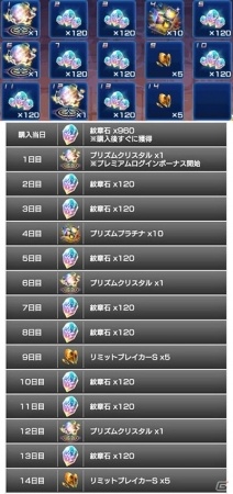 iOS/Android「スターオーシャン：アナムネシス」レナ、ディアスが参戦！ピックアップガチャ＆新規降臨イベントが開催の画像19