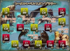 「ドラゴンズドグマ オンライン」シーズン2.3アップデートが3月16日に実施！ティザーPVとメインビジュアルをチェックの画像6