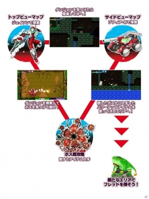 探索型アクションゲーム「ブラスターマスター ゼロ」3DS／Nitendo Switchの2機種で3月3日に配信！の画像13