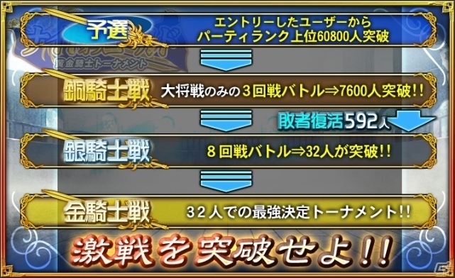 iOS/Android「オルタンシア・サーガ –蒼の騎士団-」公式ノベライズが3月18日に発売決定！第八回ナイト・オブ・ゴールドが開催の画像5
