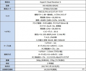 バーチャルドルビーサラウンド7.1chに対応したゲーミングヘッドセット「HyperX Cloud Revolver S」が3月20日に発売の画像3