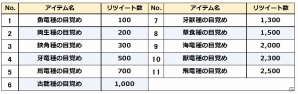 3DS「モンスターハンター ストーリーズ」更新データVer.1.1.0が配信！DLサブクエスト「【上位】鋼龍は嵐と共に」も登場の画像8
