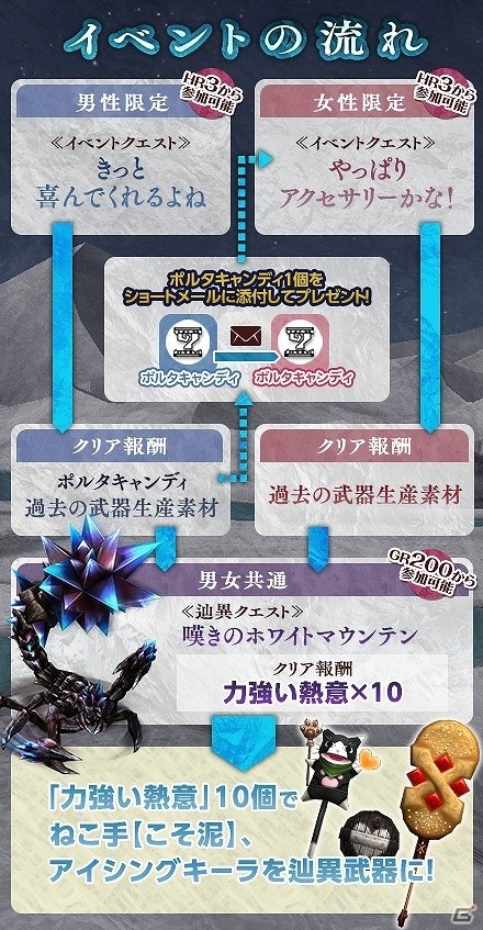 キミは嘆きのホワイトマウンテンを見たか―「モンスターハンター フロンティアZ」にてホワイトデーイベントが開催！の画像2