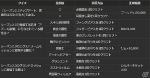 PS4/PS3/PC「ドラゴンズドグマ オンライン」シーズン2.3に向けた視野準備！BOや大量の経験値が獲得できる多数のイベントが開催の画像3