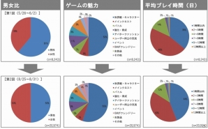 PC版「タワー オブ プリンセス」の事前登録受付がスタート！第3回タワプリ国勢調査も実施の画像3