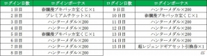 iOS/Android「モンスターギア バーサス」新要素、新ストーリー追加のアップデートが実施！の画像8