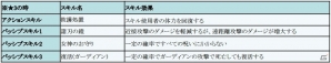 iOS/Android「フィンガーナイツ」英雄騎士・ノルネンやアキレウスが仲間になるイベント「ディバインアドバンテージチャレンジ」が3月16日よりスタートの画像13