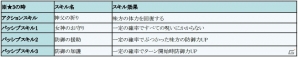iOS/Android「フィンガーナイツ」英雄騎士・ノルネンやアキレウスが仲間になるイベント「ディバインアドバンテージチャレンジ」が3月16日よりスタートの画像9