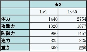 iOS/Android「フィンガーナイツ」英雄騎士・ノルネンやアキレウスが仲間になるイベント「ディバインアドバンテージチャレンジ」が3月16日よりスタートの画像12