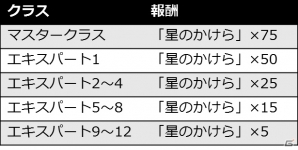 iOS/Android「逆転オセロニア」クラスマッチ大規模リニューアルが4月に実施決定！本日より「クラスマッチ ラストスパートキャンペーン！」が開催の画像3