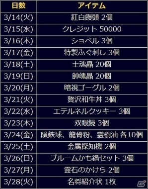 「信長の野望 201X」大型アップデート「肥前の熊」が実装！☆4武将が手に入る新規歓迎キャンペーンも開催の画像13