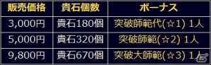 「信長の野望 201X」大型アップデート「肥前の熊」が実装！☆4武将が手に入る新規歓迎キャンペーンも開催の画像14