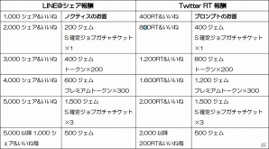 iOS/Android「ファイナルファンタジーグランドマスターズ」FFXVDLC配信記念キャンペーンが開催！ログインで“グラディオラスのお面”を手に入れようの画像4
