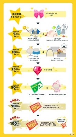 iOS/Android「LINE アキンド星のリトル・ペソ」事前登録者数90万人突破！100万人突破の追加報酬が公開の画像2