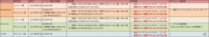 PS4/Xbox One「鉄拳7」ダウンロード版のプレオーダーが開始！追加予約特典「開発スタッフ描き下ろしキャラパネル」も公開にの画像1