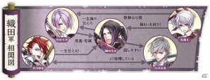 iOS/Android「戦刻ナイトブラッド」織田軍、豊臣軍のキャラクター相関図が公開！の画像1
