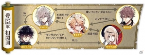 iOS/Android「戦刻ナイトブラッド」織田軍、豊臣軍のキャラクター相関図が公開！の画像2
