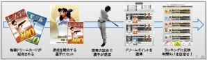 iOS/Android「プロ野球が好きだ！2017」のサービスが開始！オープン戦特別イベントもスタートの画像4