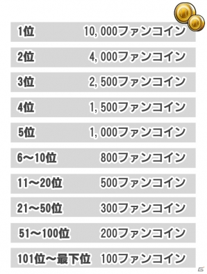 iOS/Android「プロ野球が好きだ！2017」のサービスが開始！オープン戦特別イベントもスタートの画像5