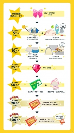 iOS/Android「LINE アキンド星のリトル・ペソ」事前登録者数100万人突破！オリジナル壁紙が入手できるイベントが開催決定の画像2